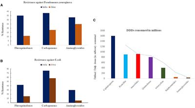 Double trouble: compounding effects of COVID-19 pandemic and antimicrobial resistance on drug resistant TB epidemiology in India
